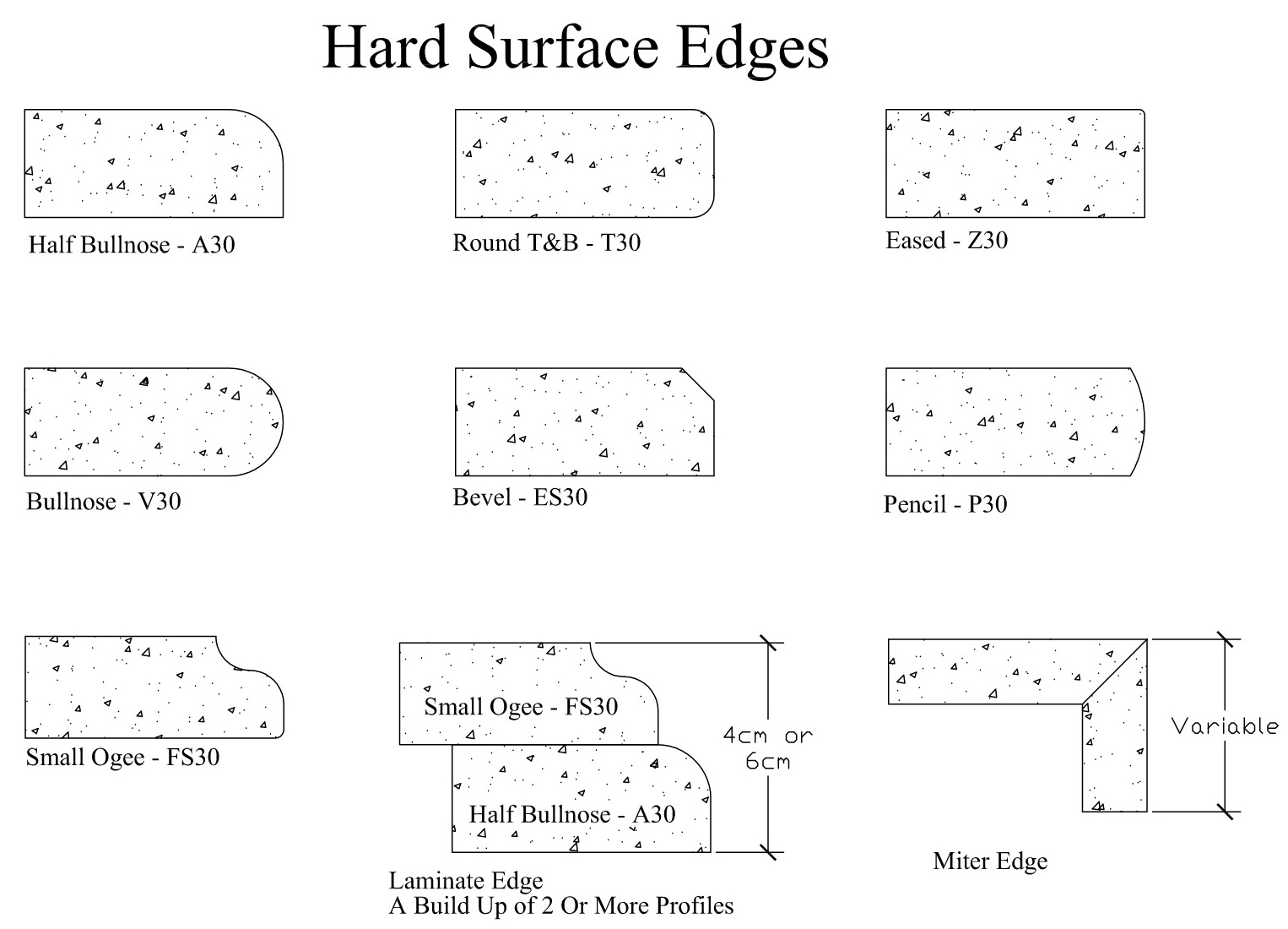 Hard Surface Edges