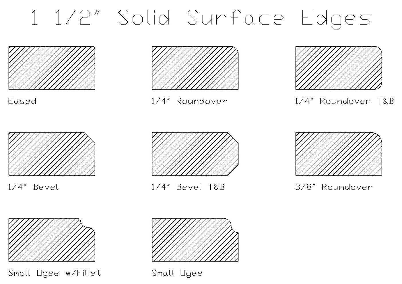 Solid Surface Edges